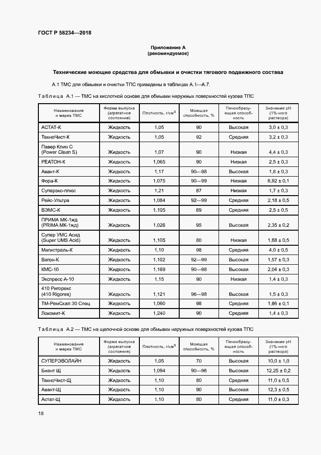 Страница 21 ГОСТ Р 58234-2018
