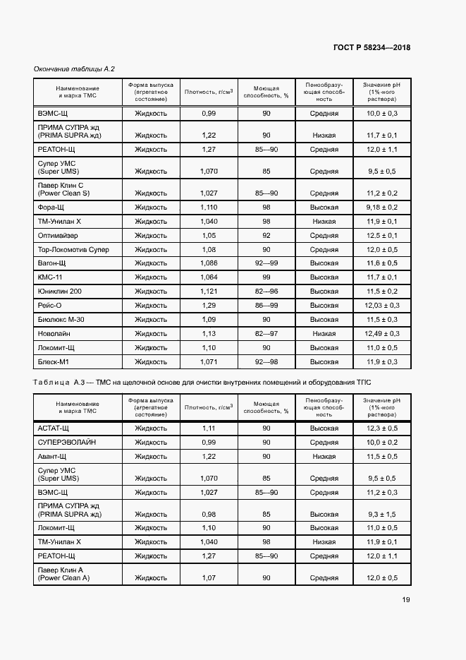 Страница 22 ГОСТ Р 58234-2018