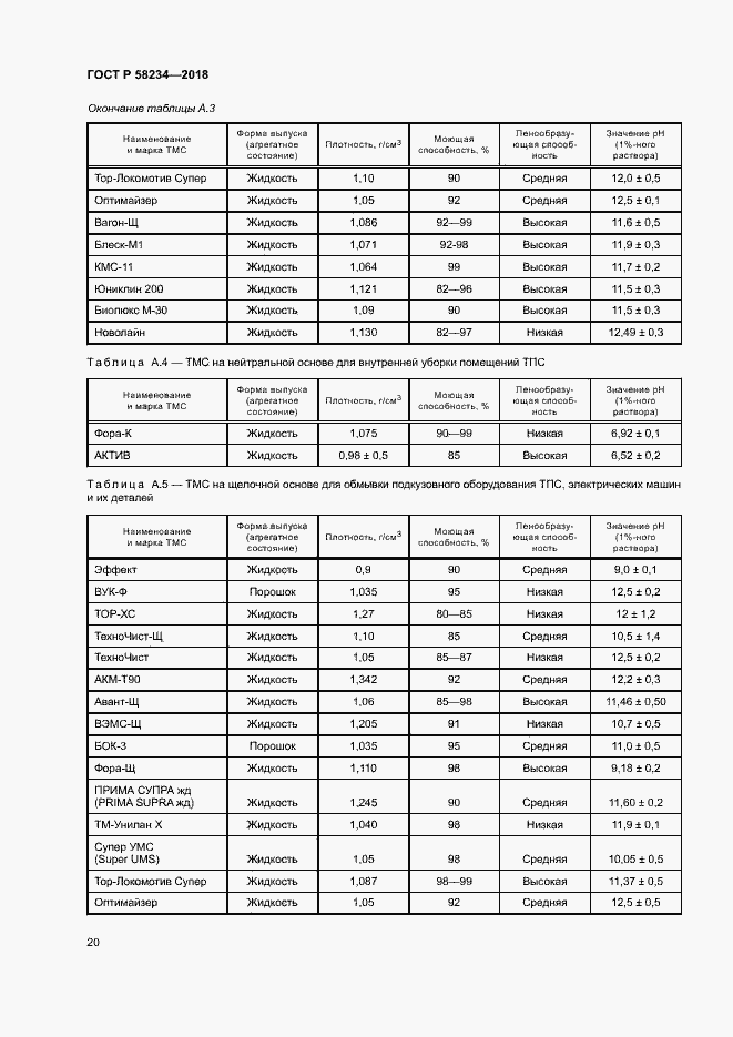Страница 23 ГОСТ Р 58234-2018