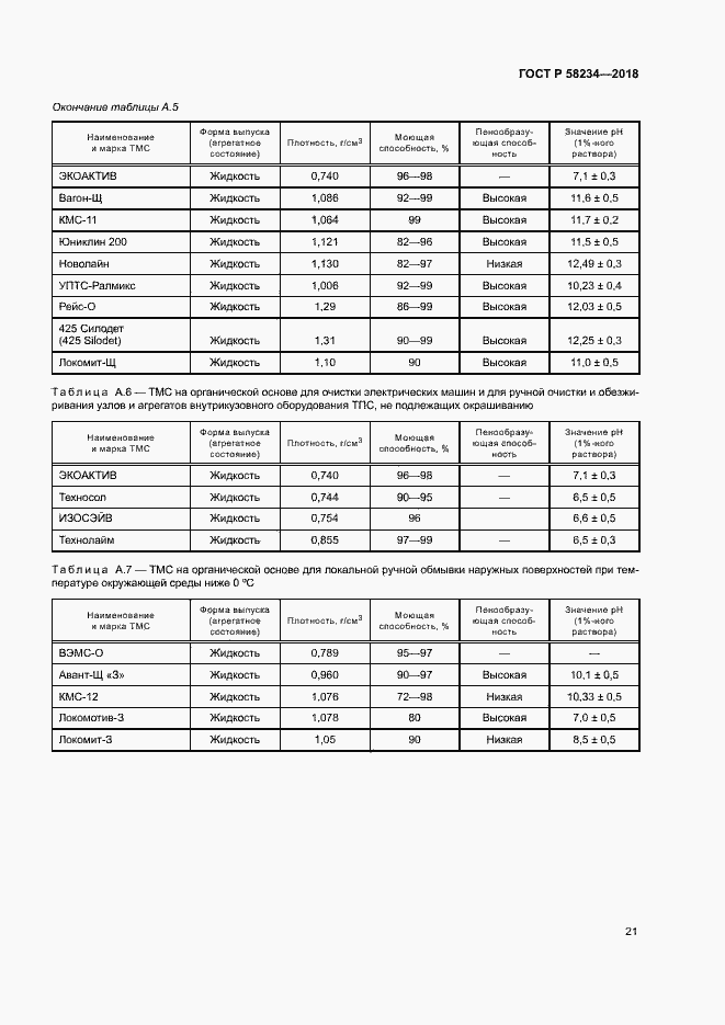 Страница 24 ГОСТ Р 58234-2018