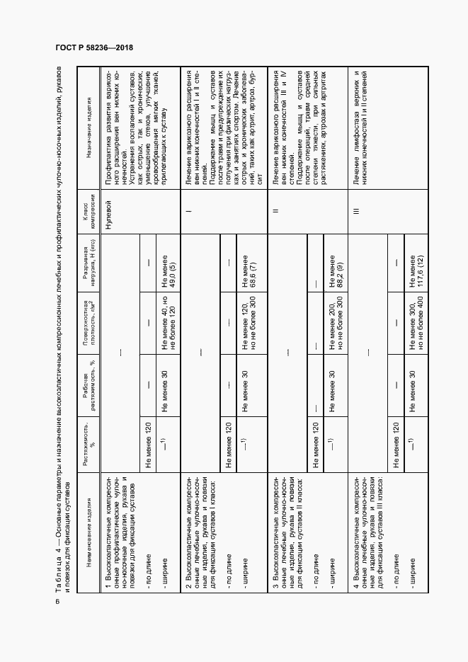 Страница 9 ГОСТ Р 58236-2018