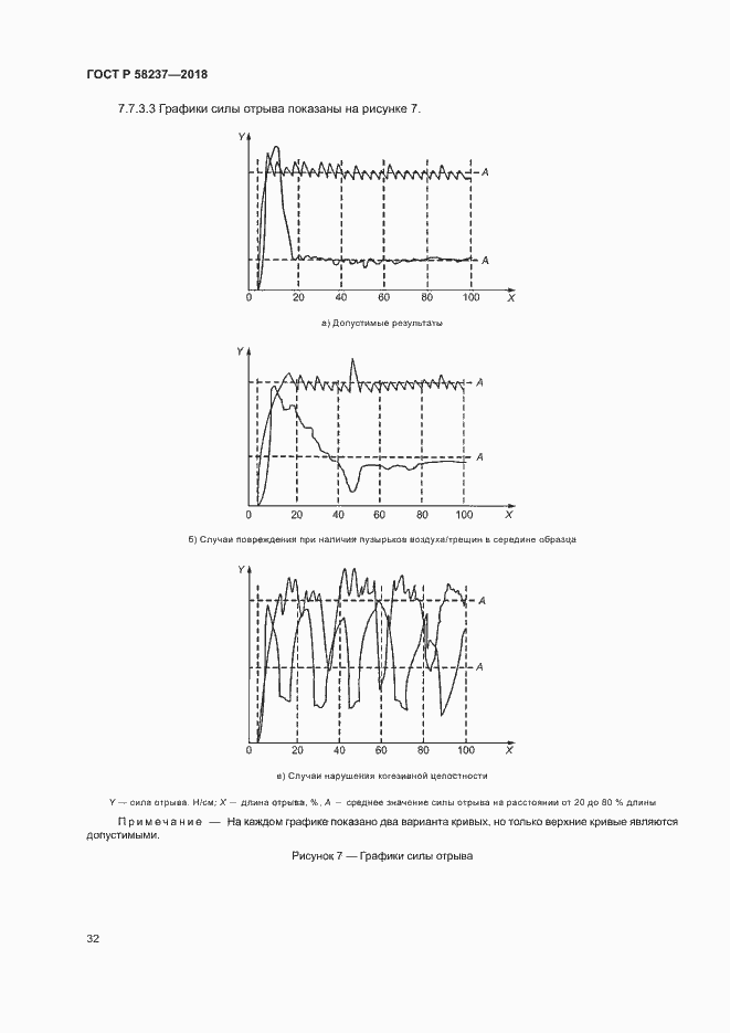 Страница 36 ГОСТ Р 58237-2018