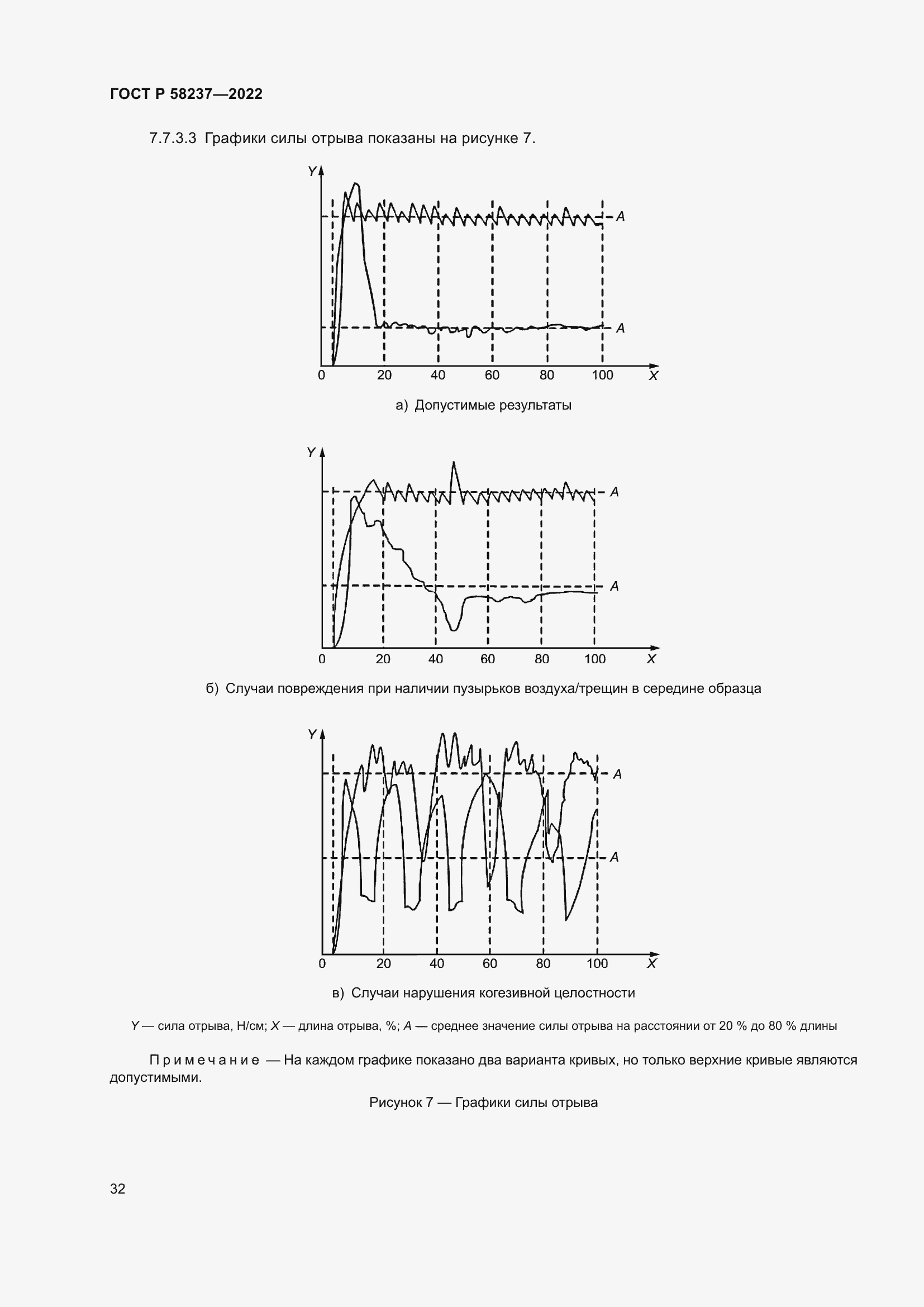 Страница 36 ГОСТ Р 58237-2022
