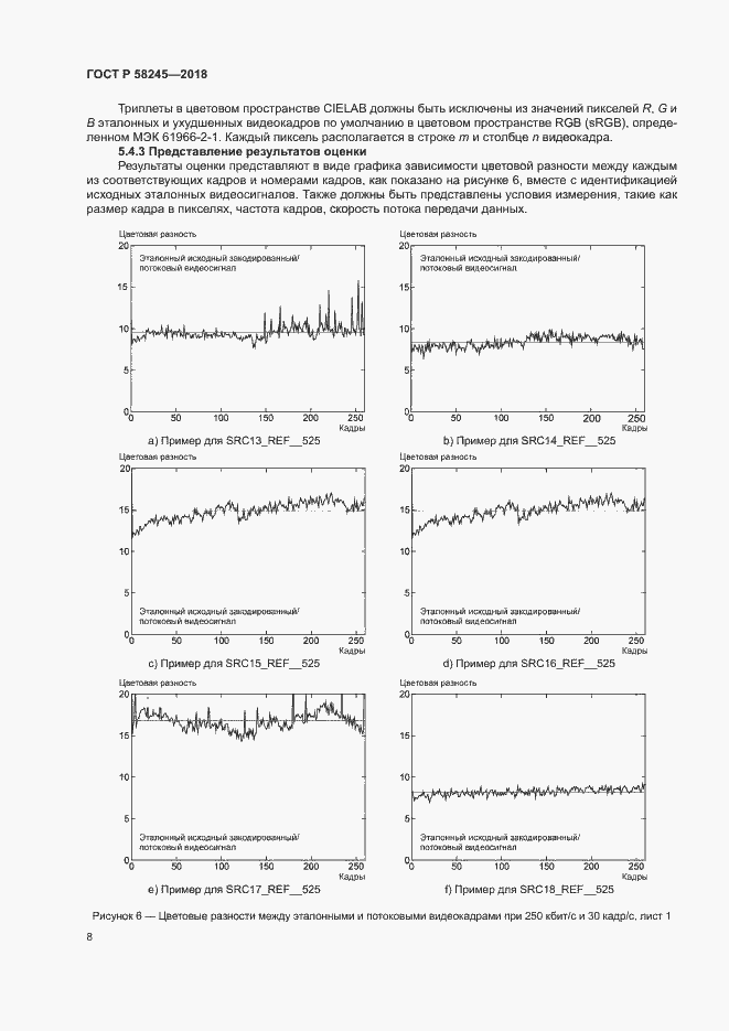 Страница 12 ГОСТ Р 58245-2018