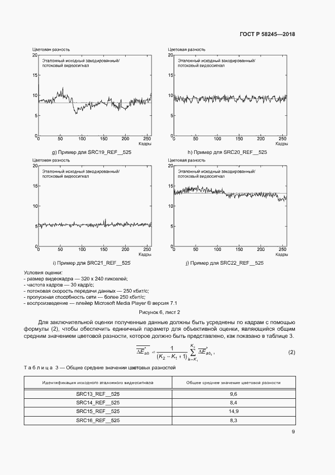 Страница 13 ГОСТ Р 58245-2018