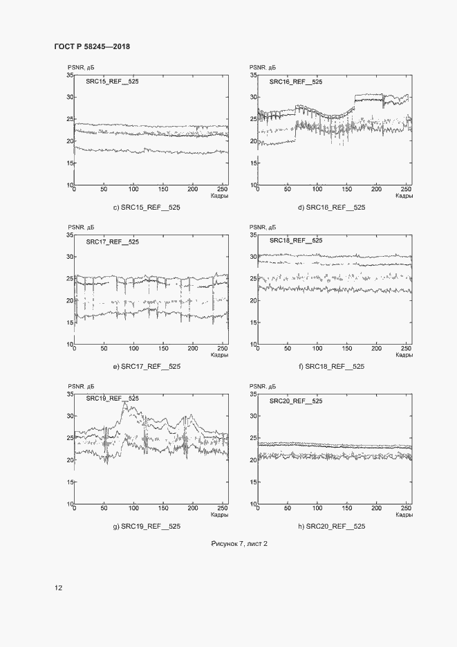 Страница 16 ГОСТ Р 58245-2018