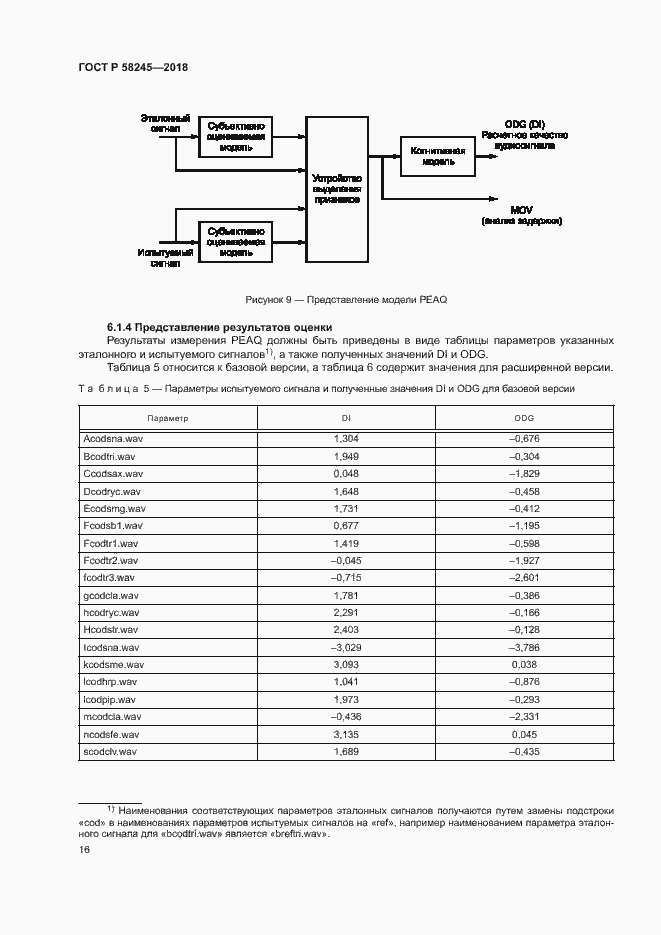 Страница 20 ГОСТ Р 58245-2018