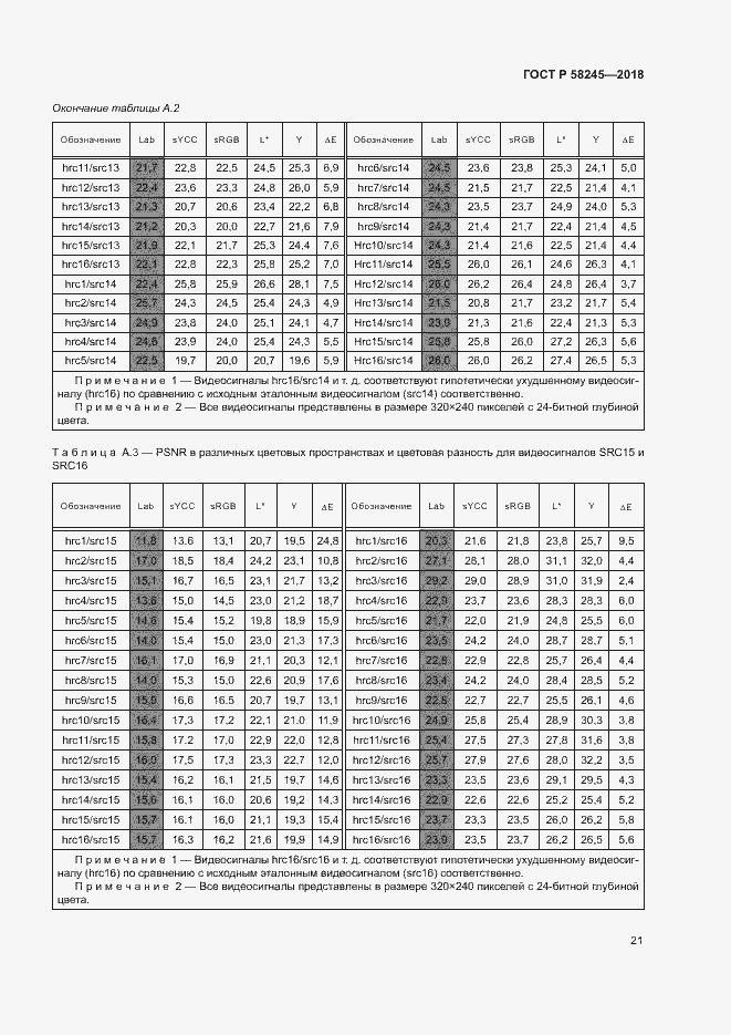 Страница 25 ГОСТ Р 58245-2018