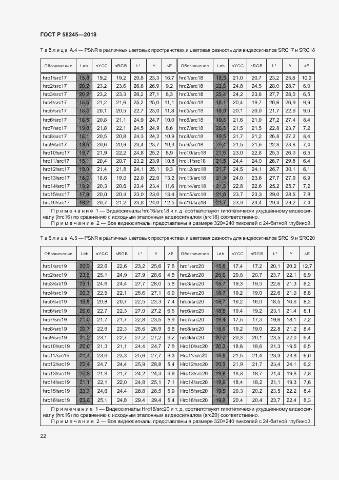 Страница 26 ГОСТ Р 58245-2018