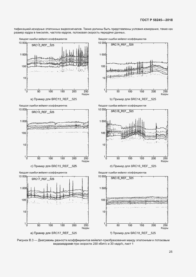 Страница 29 ГОСТ Р 58245-2018