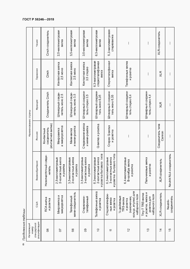Страница 10 ГОСТ Р 58246-2018