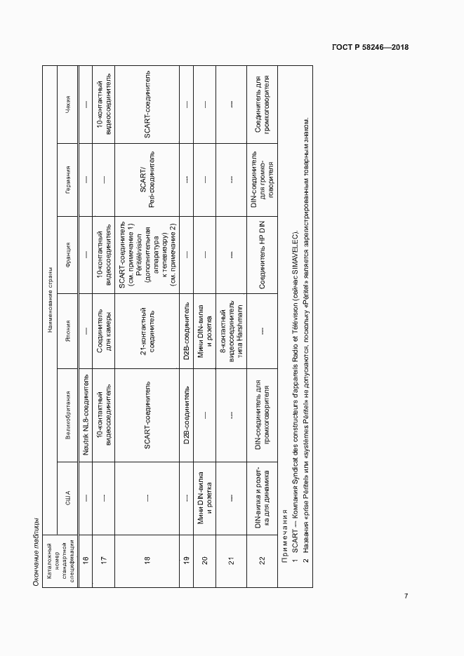 Страница 11 ГОСТ Р 58246-2018