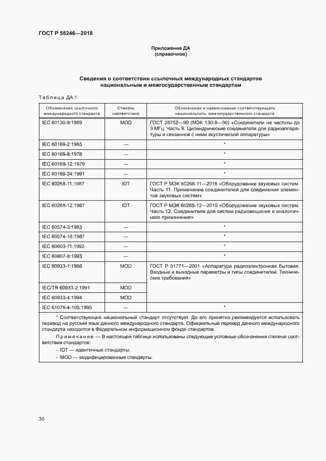 Страница 34 ГОСТ Р 58246-2018