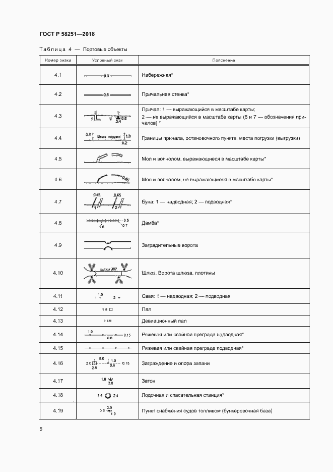 Страница 10 ГОСТ Р 58251-2018