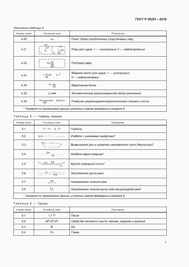 Страница 11 ГОСТ Р 58251-2018