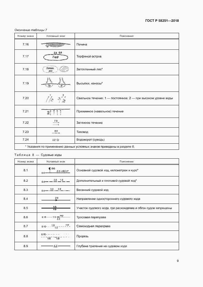 Страница 13 ГОСТ Р 58251-2018