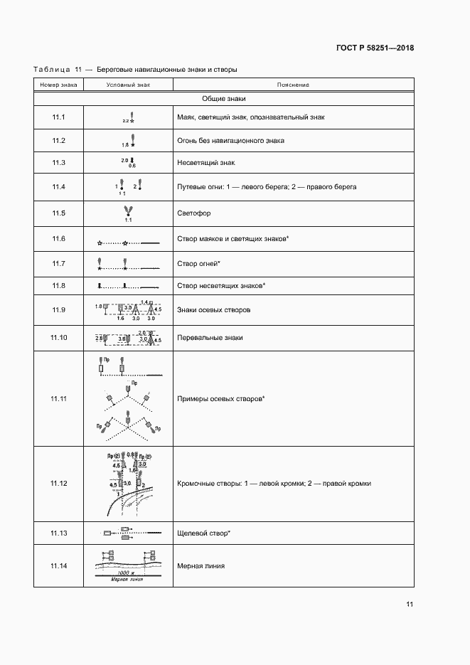 Страница 15 ГОСТ Р 58251-2018