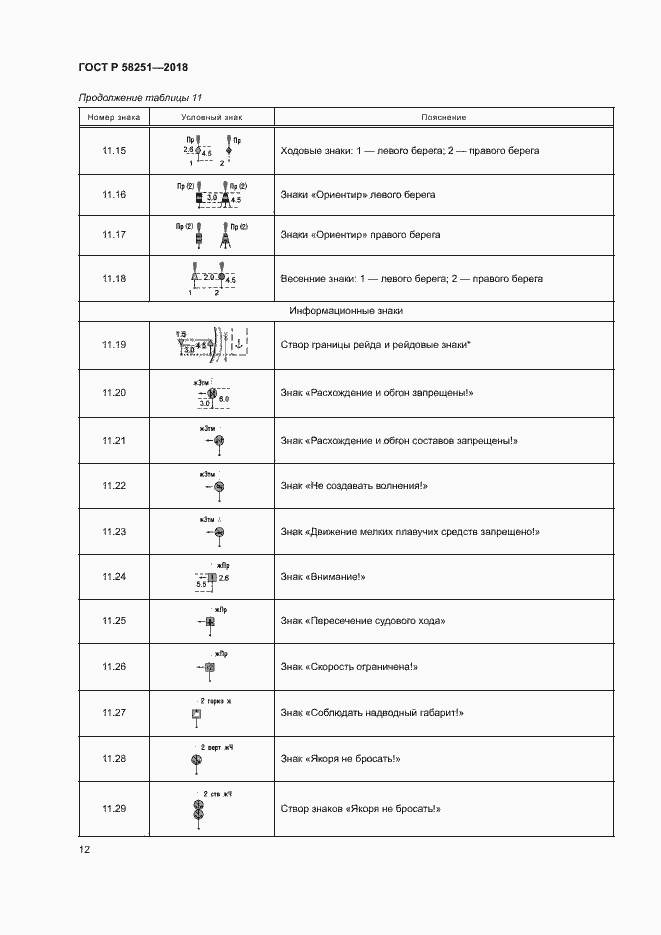 Страница 16 ГОСТ Р 58251-2018