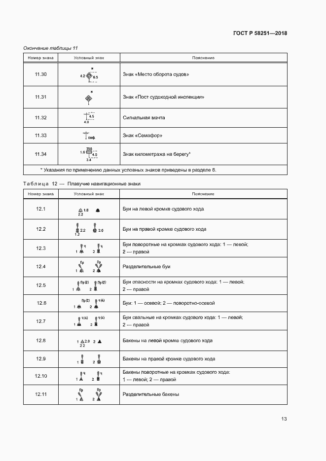 Страница 17 ГОСТ Р 58251-2018