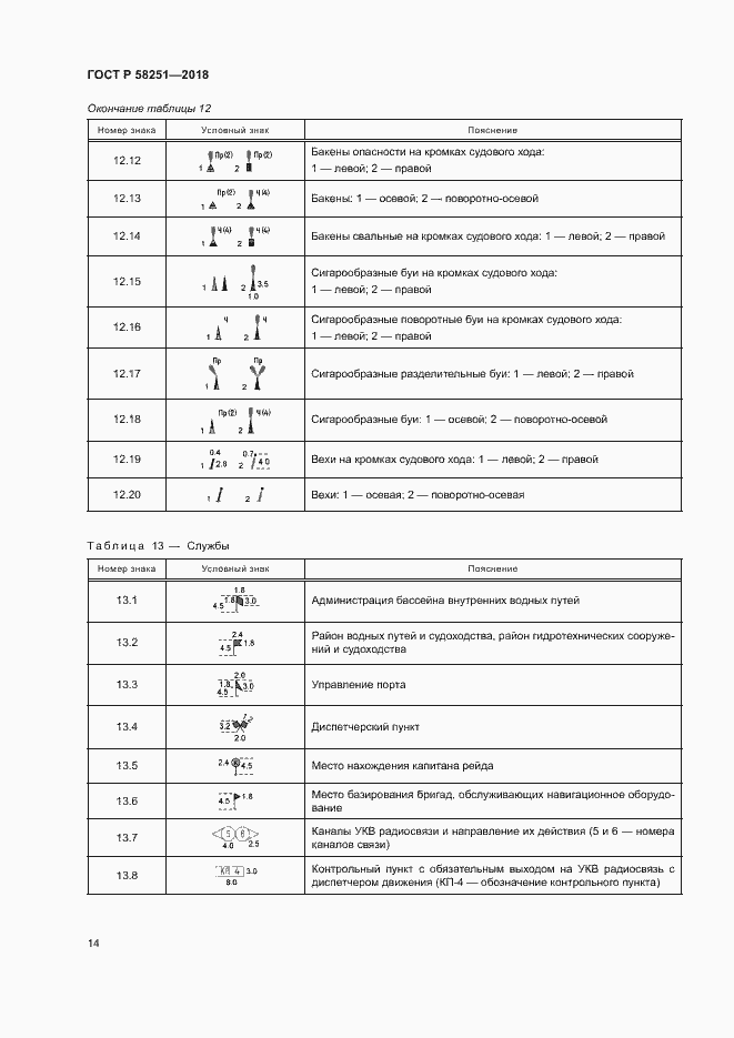 Страница 18 ГОСТ Р 58251-2018