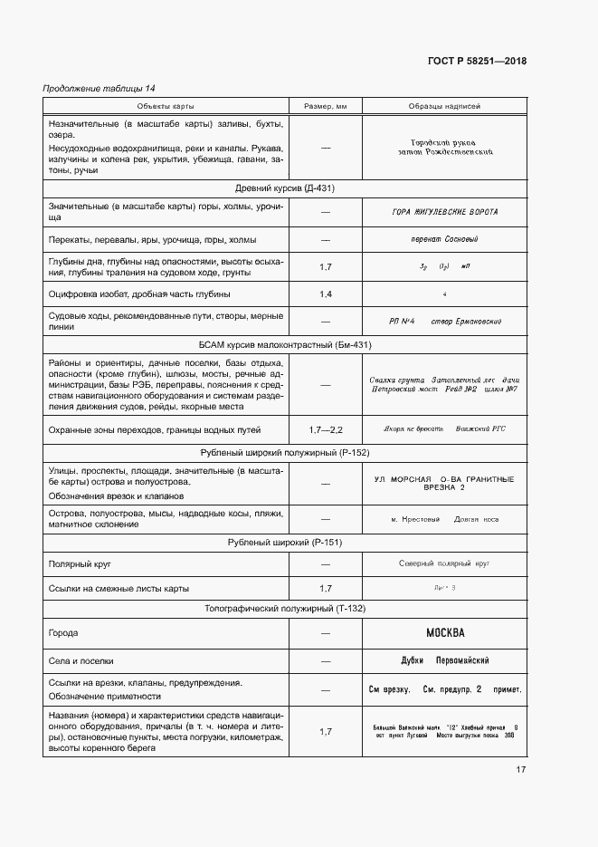 Страница 21 ГОСТ Р 58251-2018