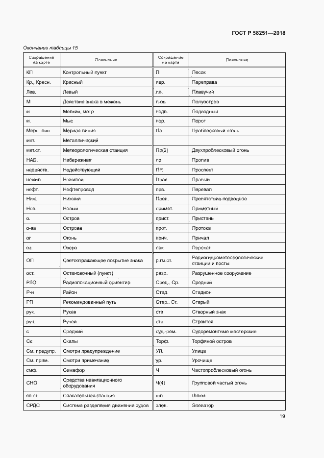 Страница 23 ГОСТ Р 58251-2018