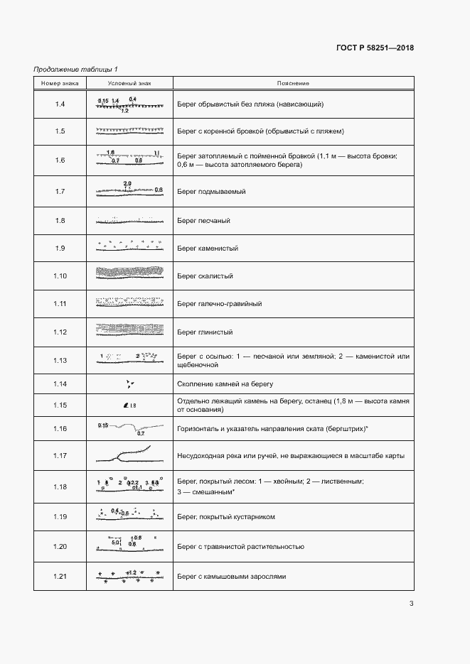 Страница 7 ГОСТ Р 58251-2018