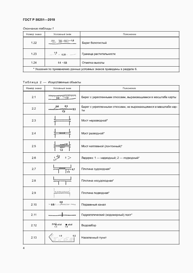 Страница 8 ГОСТ Р 58251-2018