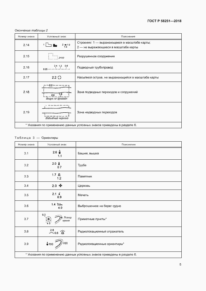 Страница 9 ГОСТ Р 58251-2018