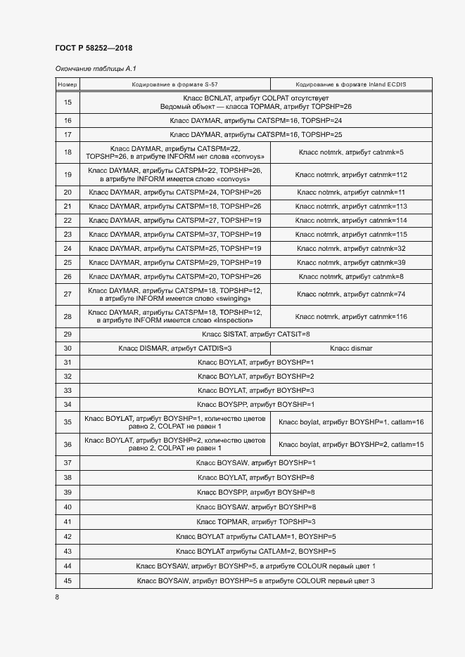 Страница 12 ГОСТ Р 58252-2018