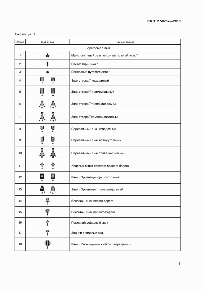 Страница 7 ГОСТ Р 58252-2018