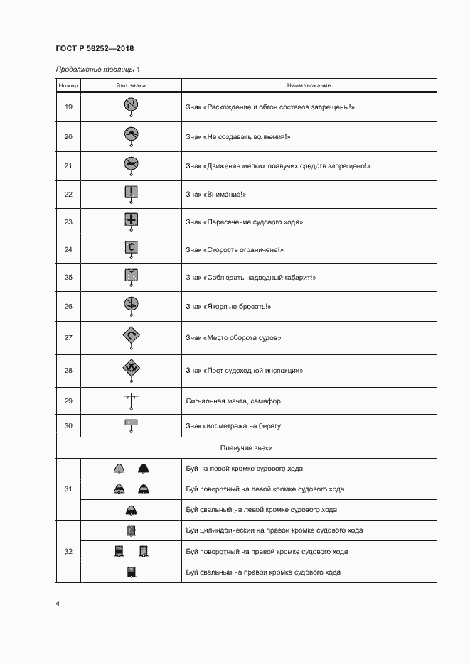 Страница 8 ГОСТ Р 58252-2018