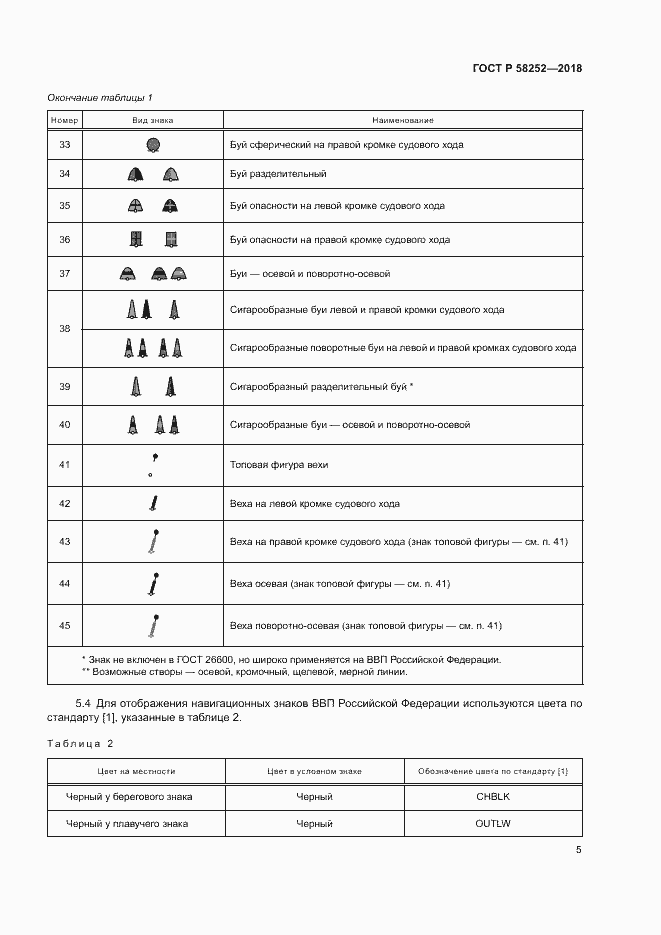 Страница 9 ГОСТ Р 58252-2018
