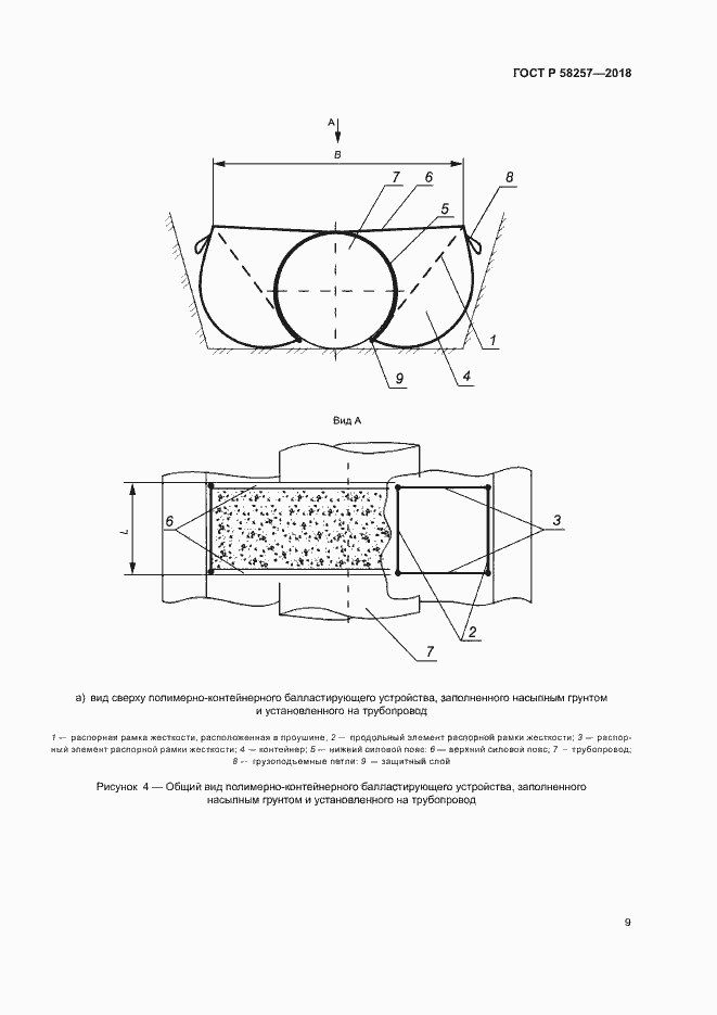 Страница 11 ГОСТ Р 58257-2018