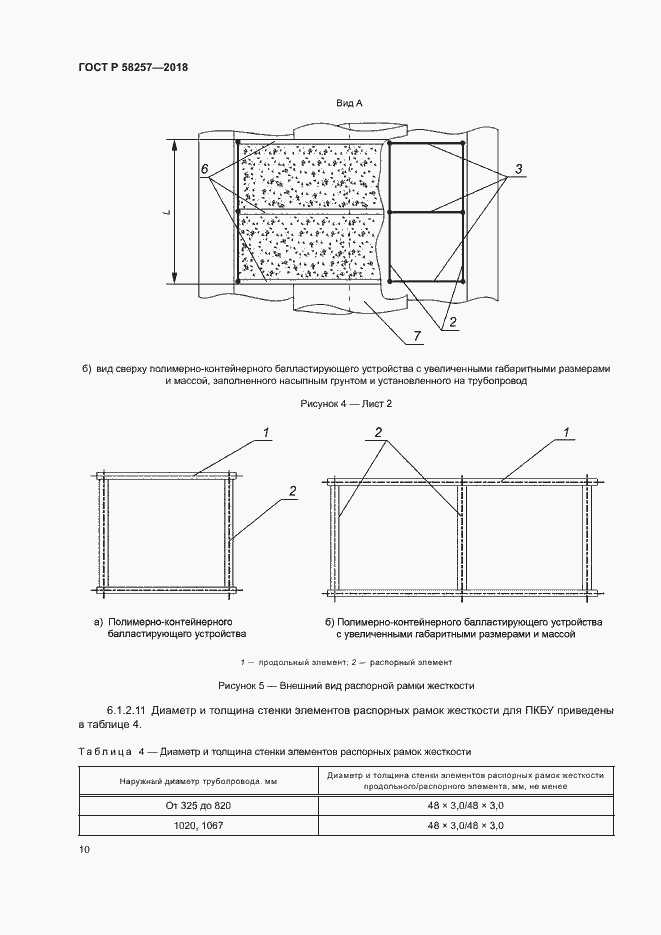 Страница 12 ГОСТ Р 58257-2018