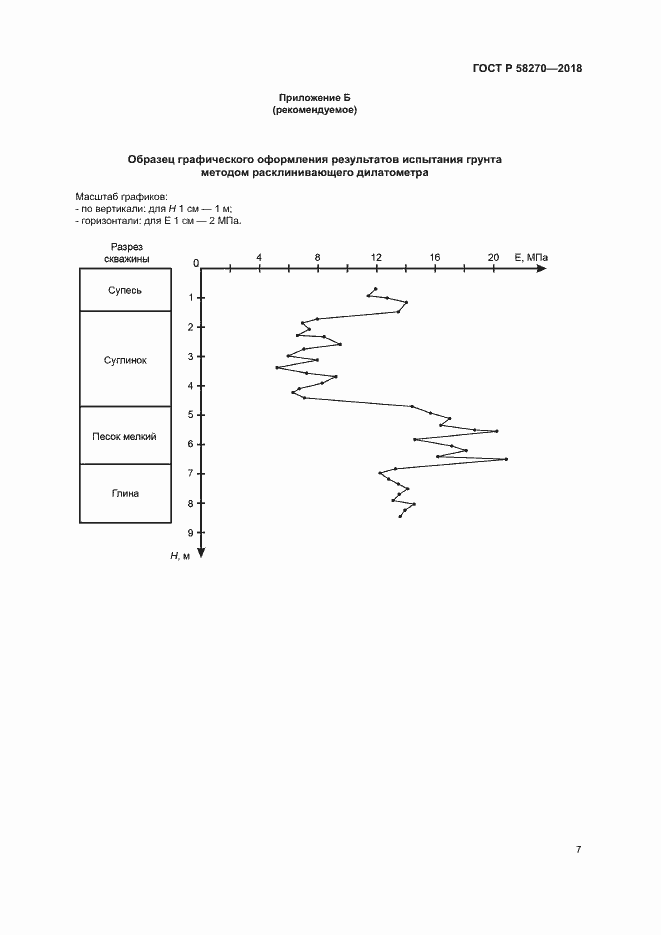 Страница 10 ГОСТ Р 58270-2018