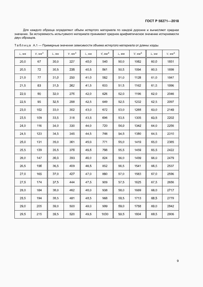 Страница 12 ГОСТ Р 58271-2018