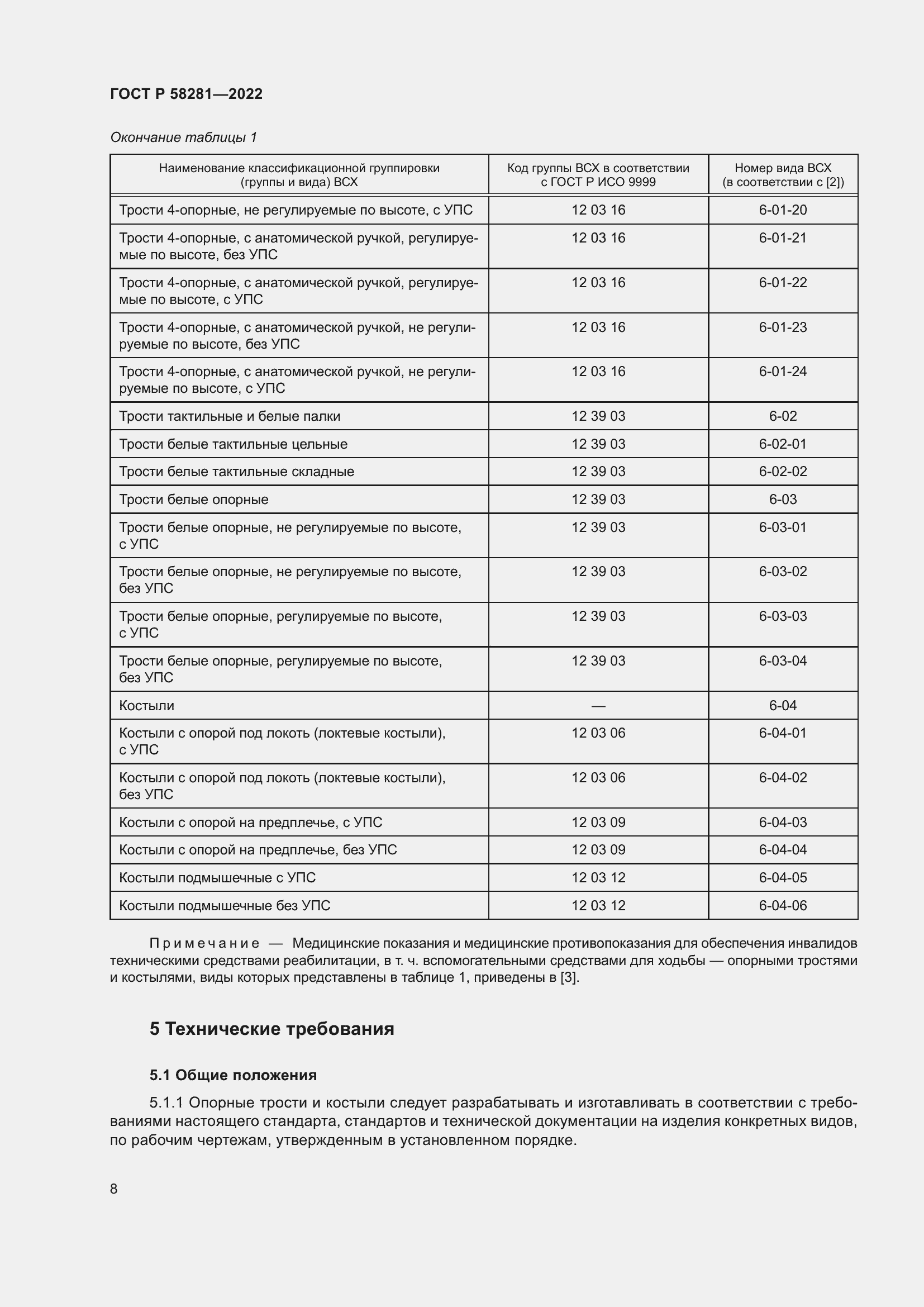 Страница 12 ГОСТ Р 58281-2022