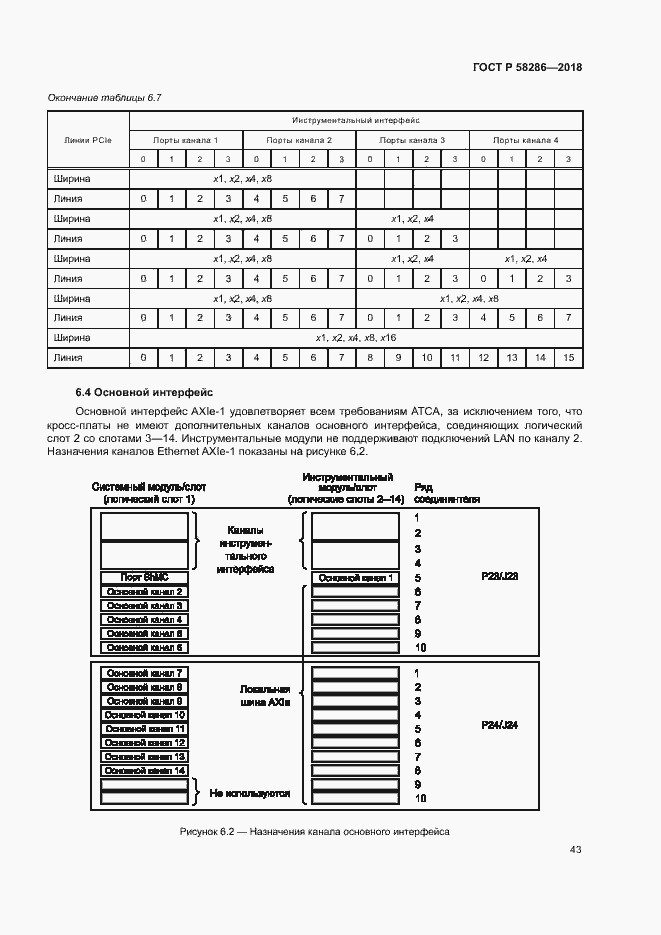 Страница 54 ГОСТ Р 58286-2018