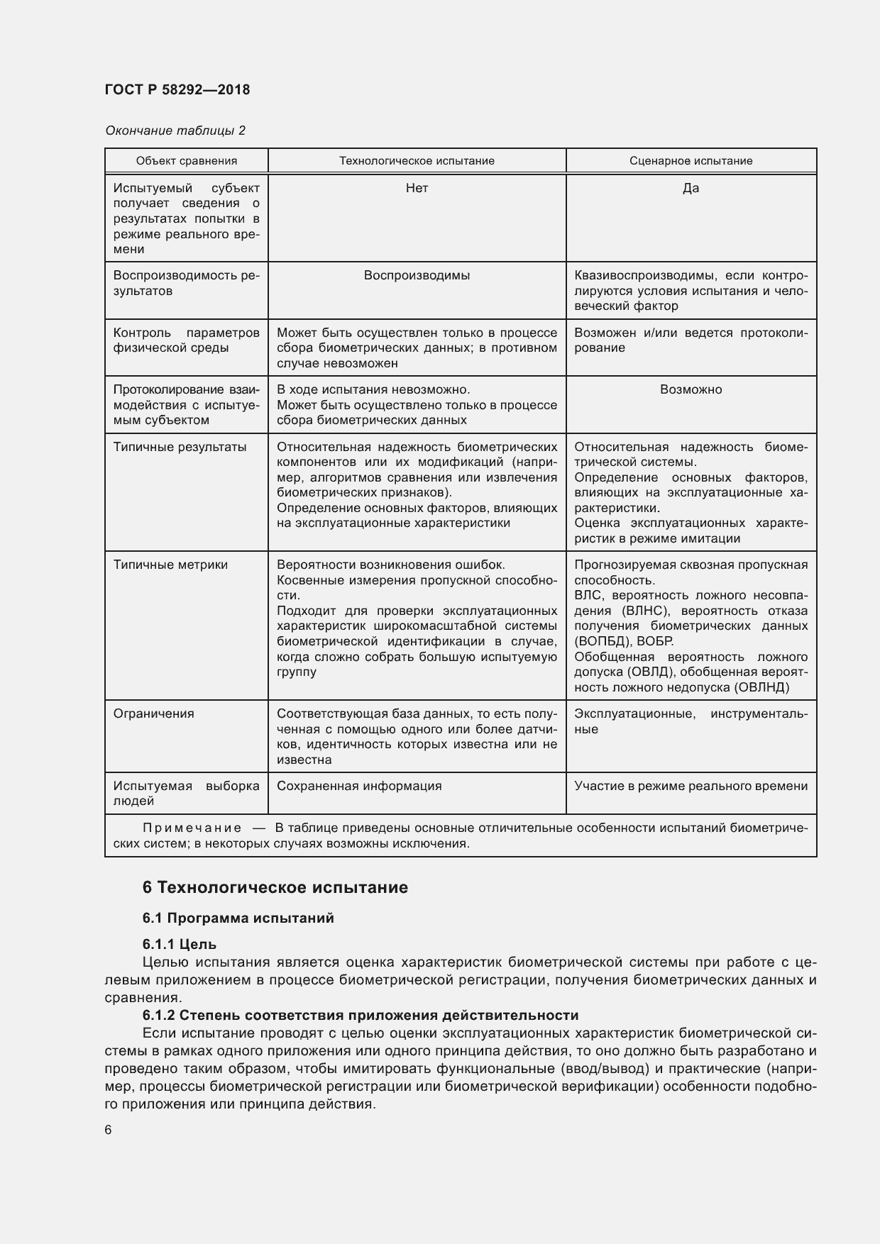 Страница 12 ГОСТ Р 58292-2018