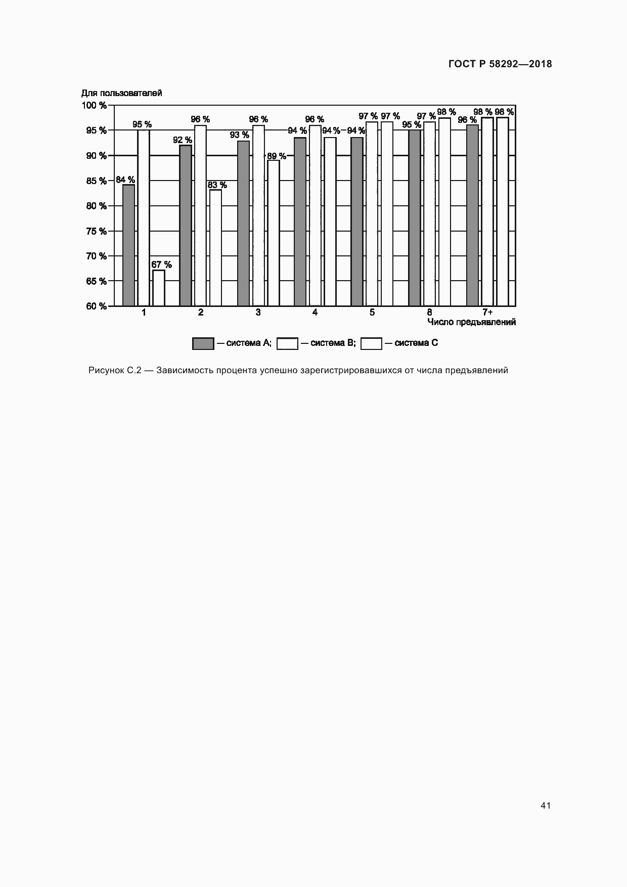 Страница 47 ГОСТ Р 58292-2018