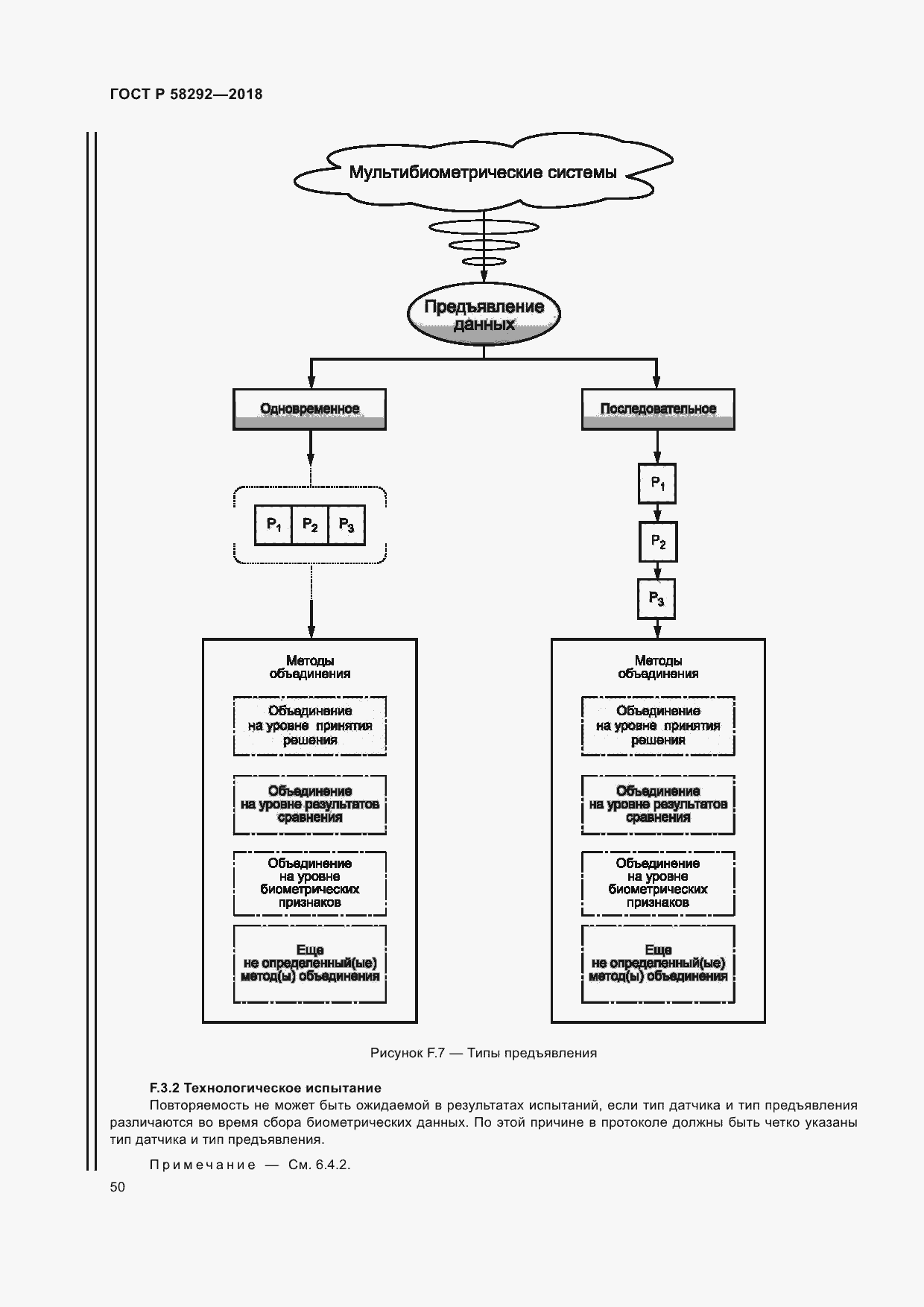 Страница 56 ГОСТ Р 58292-2018