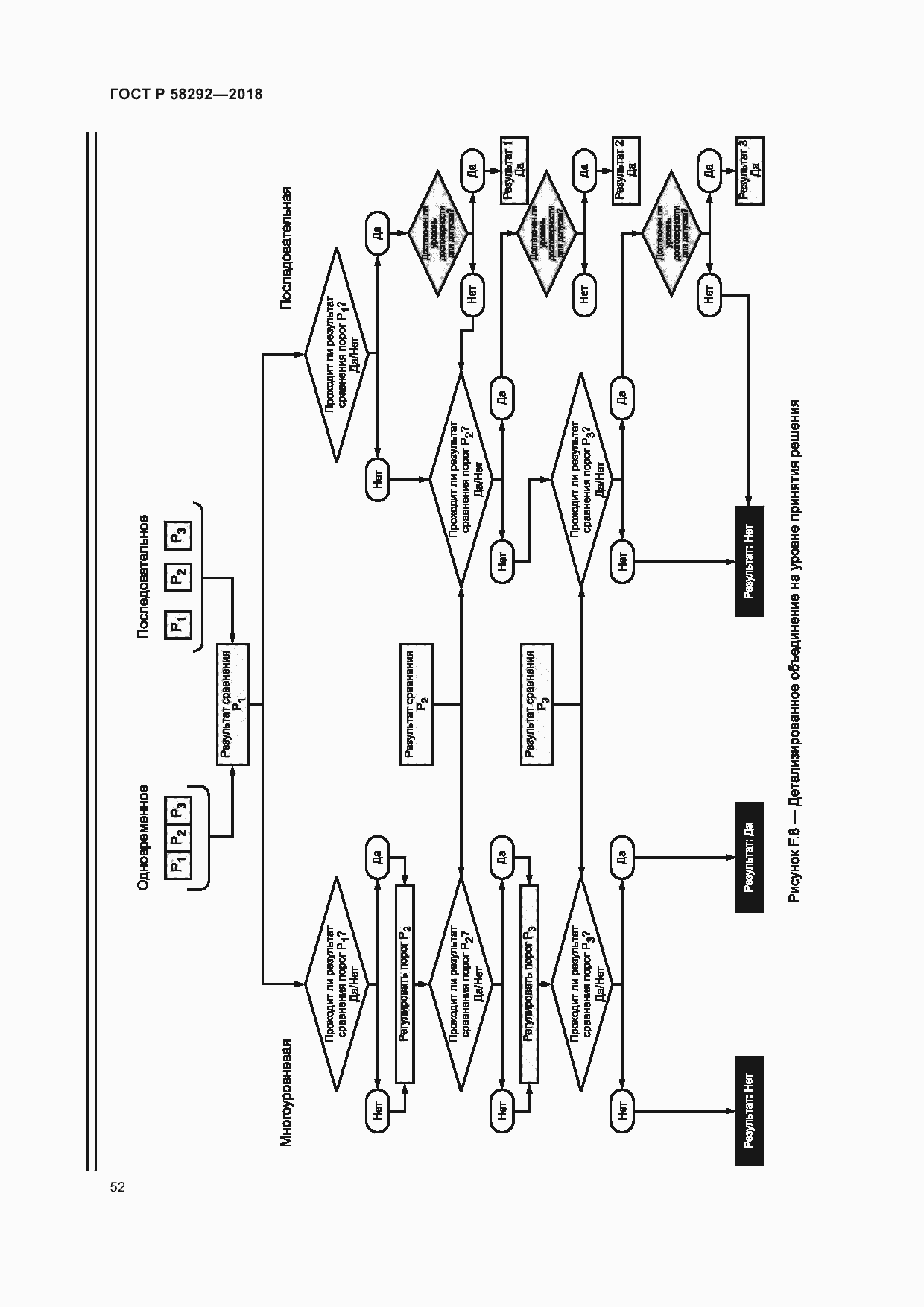 Страница 58 ГОСТ Р 58292-2018