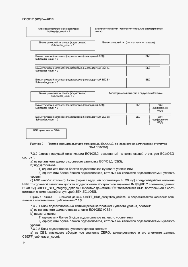 Страница 21 ГОСТ Р 58293-2018