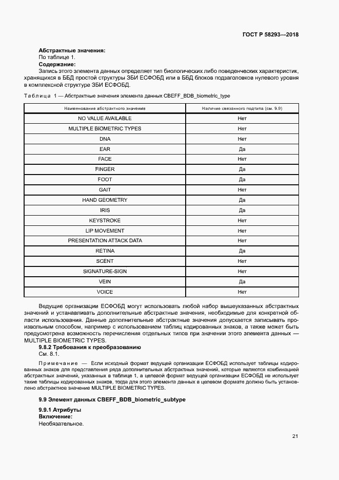 Страница 28 ГОСТ Р 58293-2018