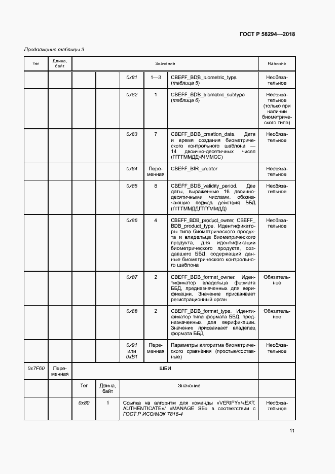 Страница 16 ГОСТ Р 58294-2018