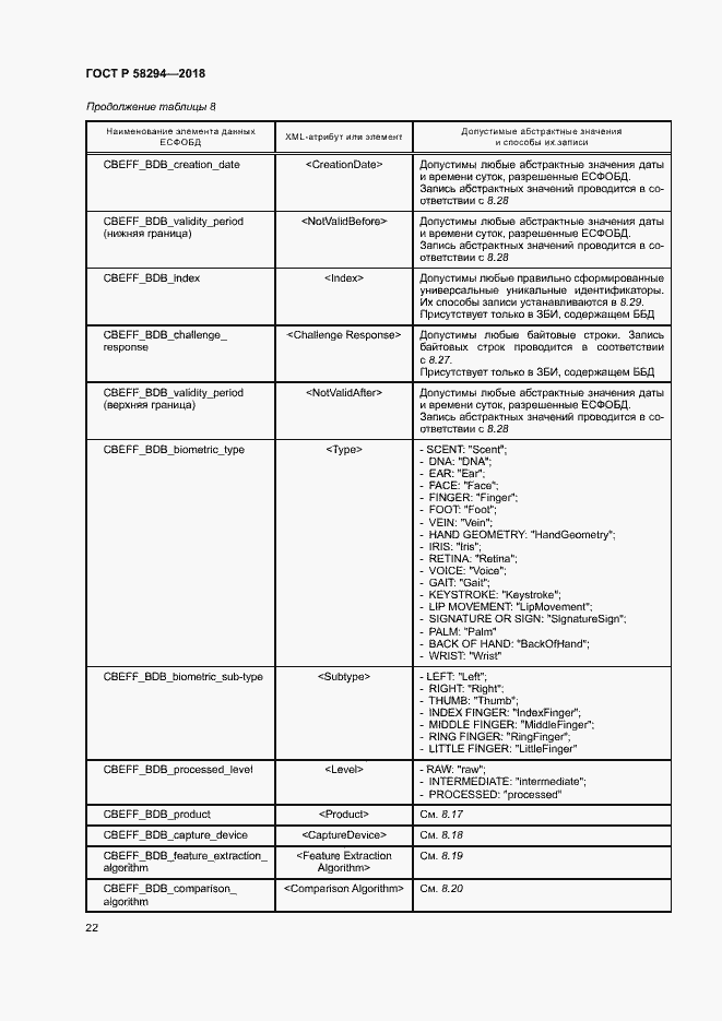 Страница 27 ГОСТ Р 58294-2018