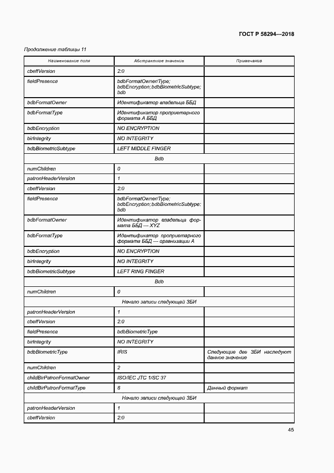 Страница 50 ГОСТ Р 58294-2018