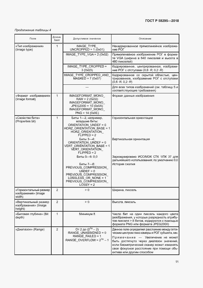 Страница 15 ГОСТ Р 58295-2018