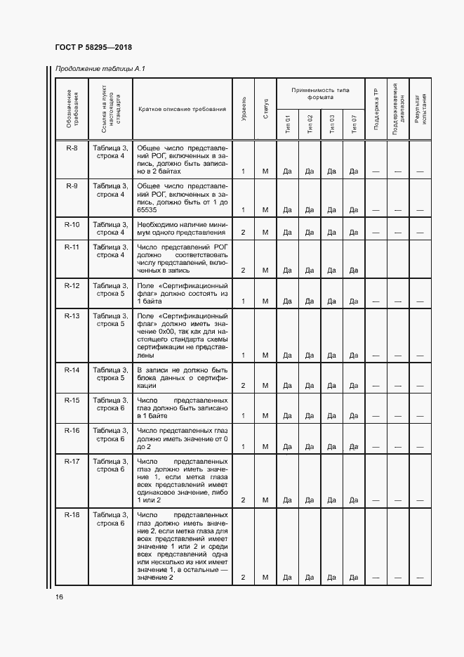 Страница 20 ГОСТ Р 58295-2018
